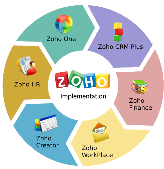 Zoho reseller