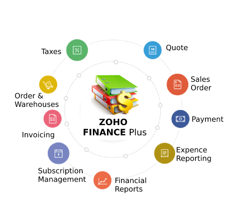 Benefits of Zoho Finance Plus Benefits of Zoho Finance Plus