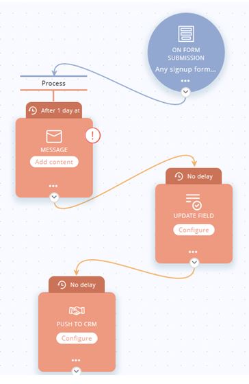 Zoho marketing hub - create user journey process