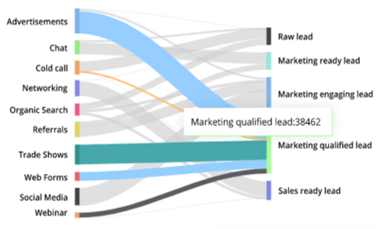 Zoho all in one Marketing Hub