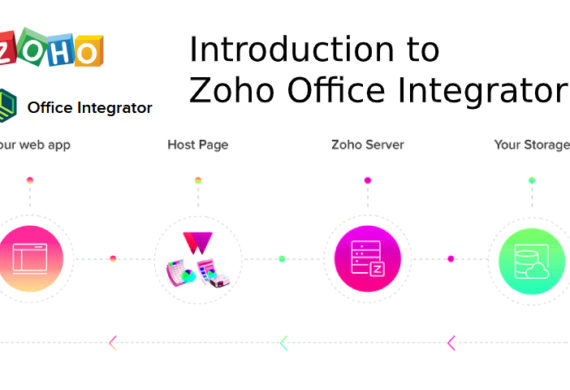 Introduction to Zoho Office Integrator