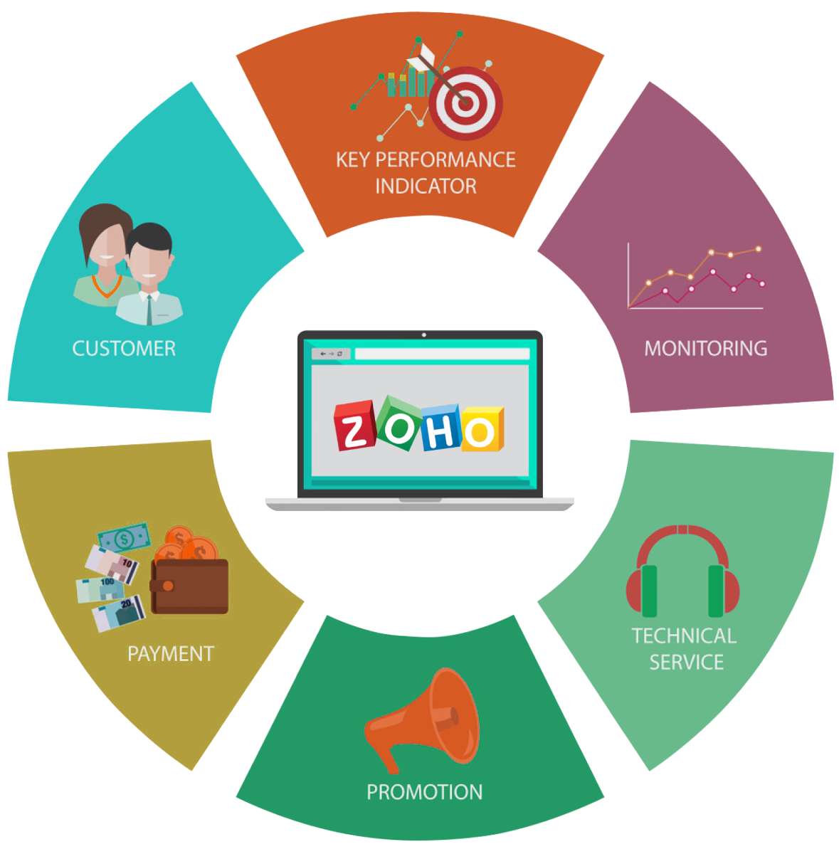 Zoho Managed Services