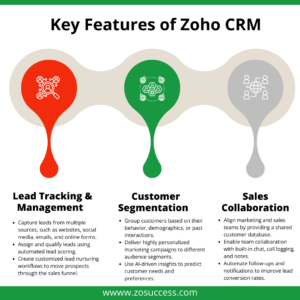 Zoho CRM & Marketing Plus Implementation | Step-by-Step Guide