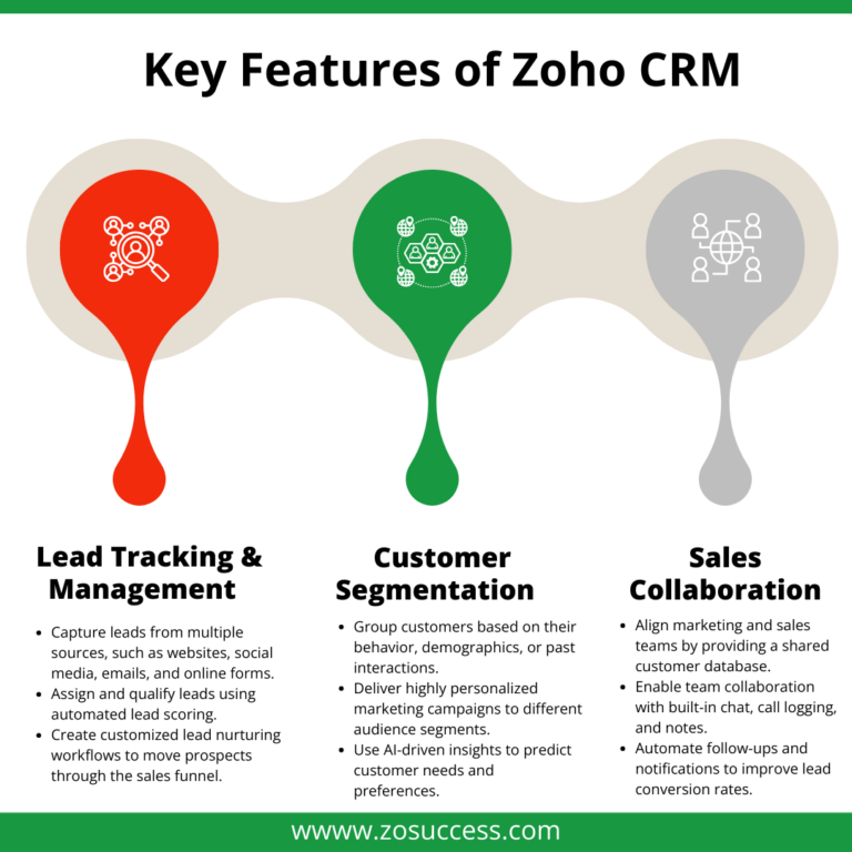 Crm Features List.pdf Zoho CRM & Marketing Plus Implementation | Step-by-Step Guide