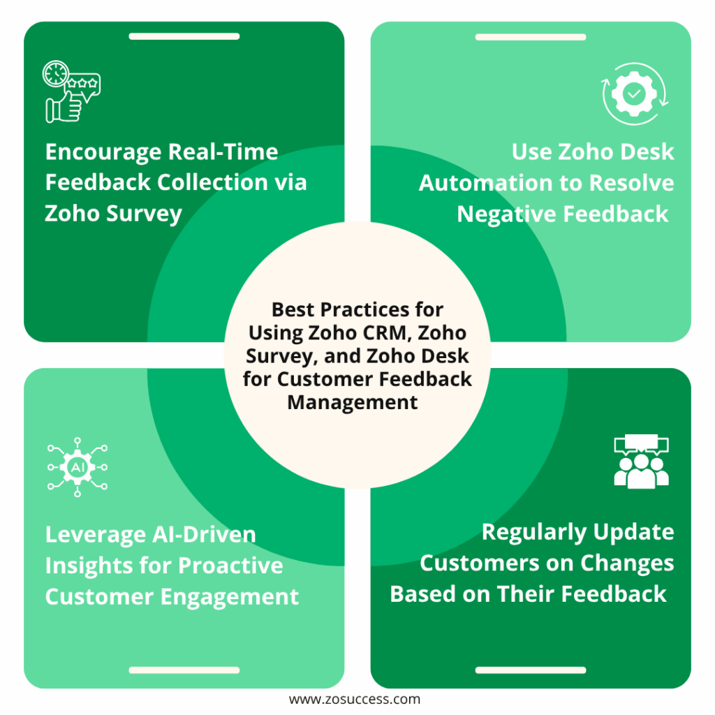 Best Practices for Using Zoho CRM, Zoho Survey, and Zoho Desk for Customer Feedback Management Best Practices for Using Zoho CRM, Zoho Survey, and Zoho Desk for Customer Feedback Management