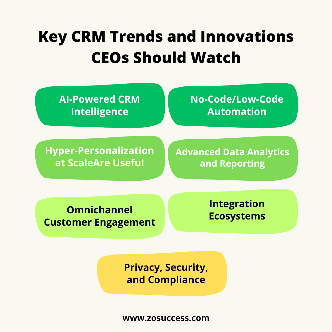 Key CRM Trends and Innovations CEOs Should Watcht