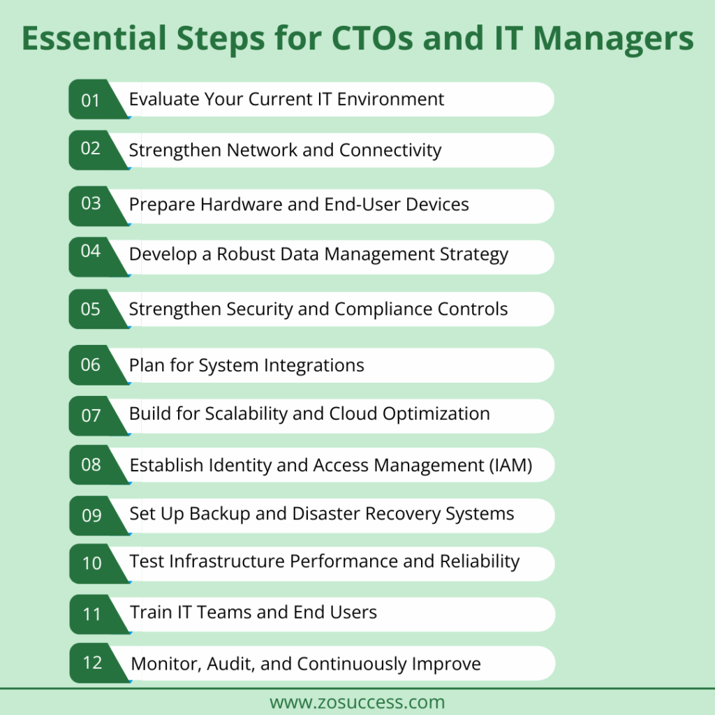 Essential Steps for CTOs and IT Managers 