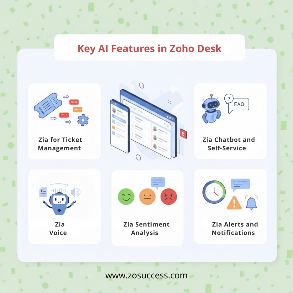 Key AI Features in Zoho Desk Key AI Features in Zoho Desk