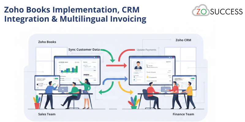 Zoho Books Implementation, CRM Integration & Multilingual Invoicing Zoho Books Implementation, CRM Integration & Multilingual Invoicing