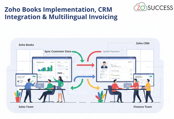 Zoho Books Implementation, CRM Integration & Multilingual Invoicing