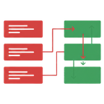 Automated Matching and Categorization Automated Matching and Categorization