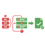 Automated Payroll Processing Automated Payroll Processing
