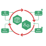 Integration with Zoho Payroll / Zoho Expense Integration with Zoho Payroll / Zoho Expense