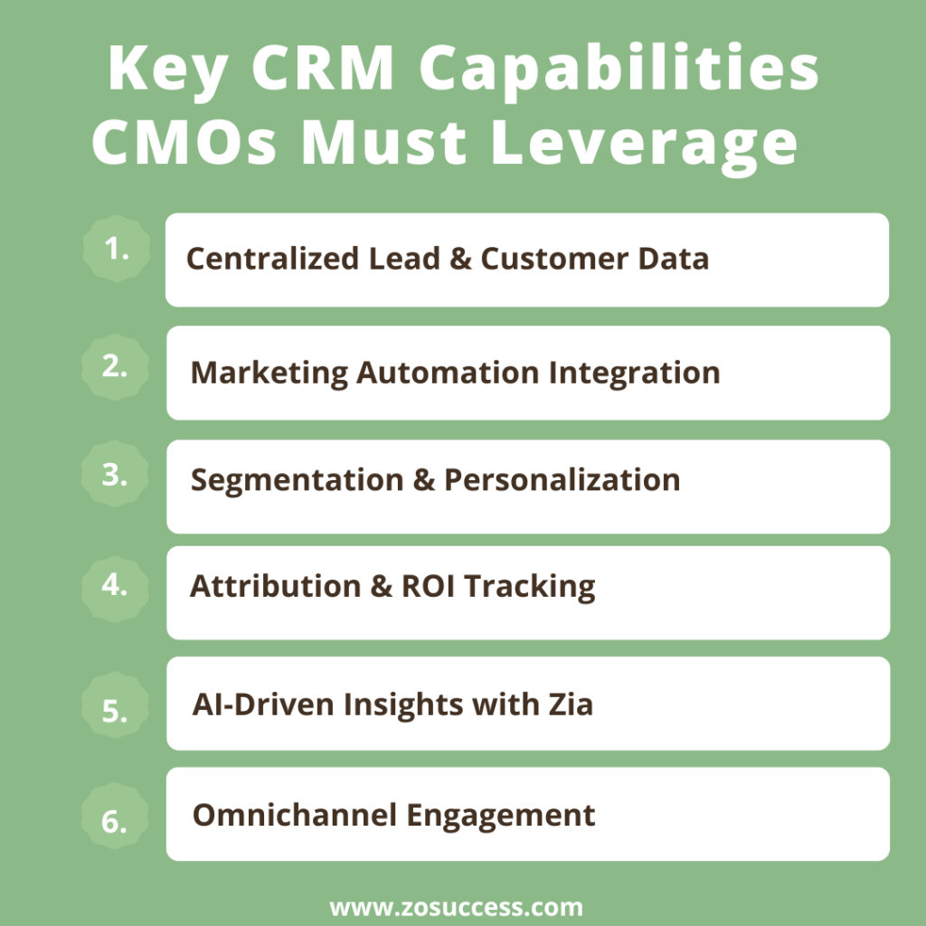 Key CRM Capabilities CMOs Must Leverage Key CRM Capabilities CMOs Must Leverage