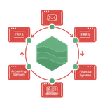 Payables Sync & Integration Payables Sync & Integration