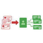 Travel Policy Automation Travel Policy Automation