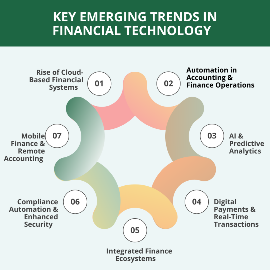 Key Emerging Trends in Financial Technology