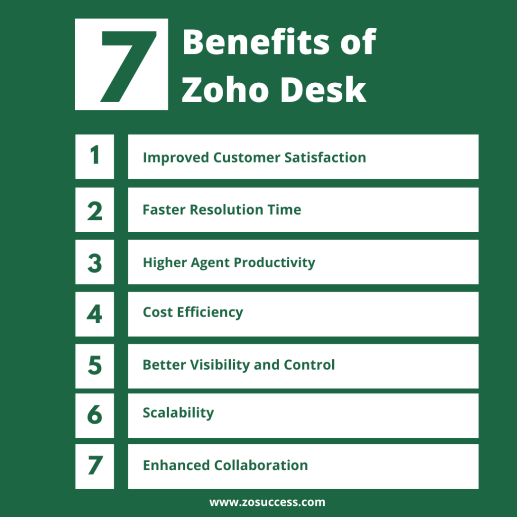 Benefits of Zoho Desk 