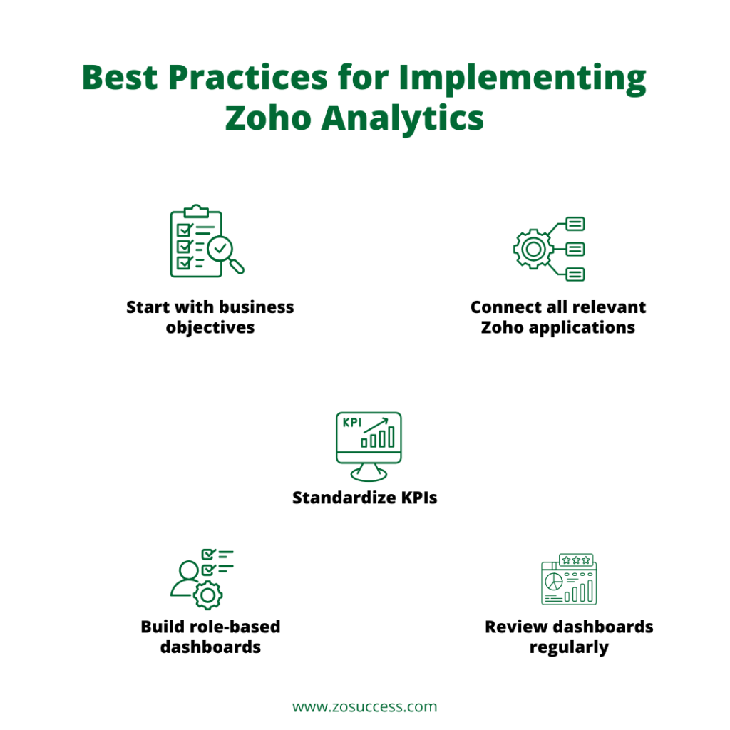Best Practices for Implementing Zoho Analytics Best Practices for Implementing Zoho Analytics