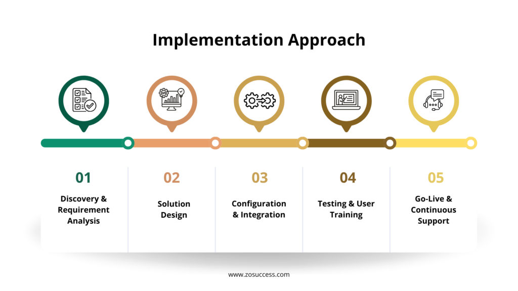 Implementation Approach