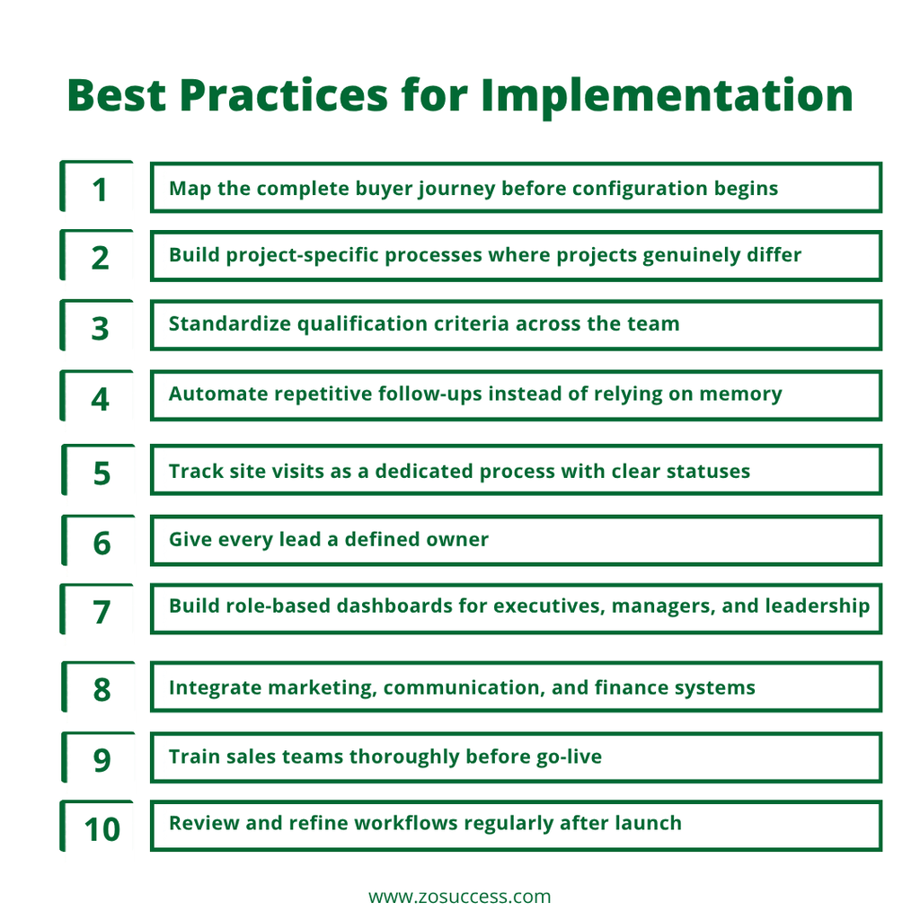 Best Practices for Implementation Best Practices for Implementation